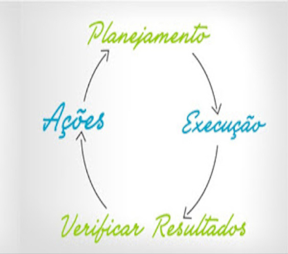 a importancia de planejar